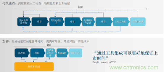 阻礙電源設計成功的因素有哪些？