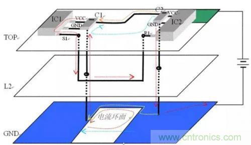 圖解數字電路PCB回流路徑