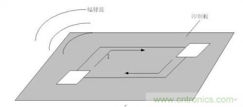 圖解數字電路PCB回流路徑