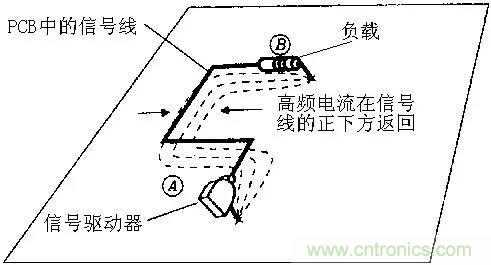 圖解數字電路PCB回流路徑