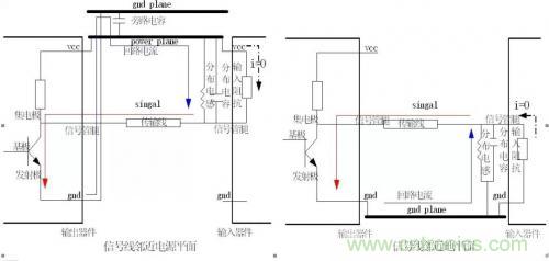 圖解數字電路PCB回流路徑