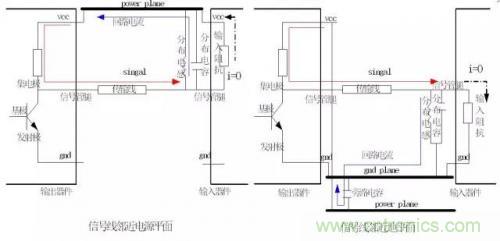 圖解數字電路PCB回流路徑