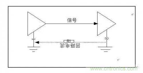 圖解數字電路PCB回流路徑