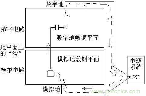 圖解數字電路PCB回流路徑