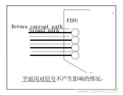 圖解數字電路PCB回流路徑