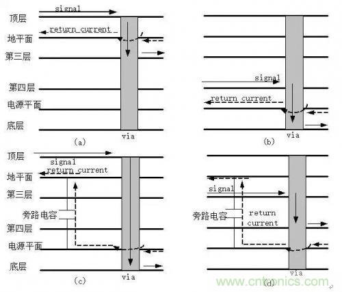 圖解數字電路PCB回流路徑