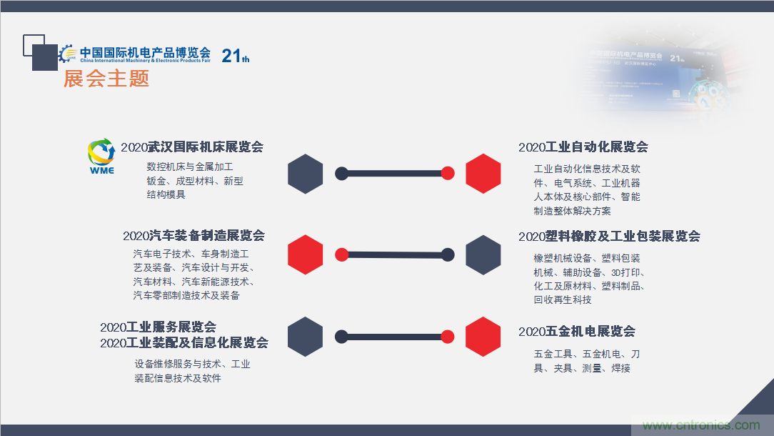 緊抓需求，強勢突圍！第21屆中國國際機電產品博覽會將于11月在武漢啟幕！