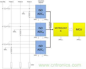 創新的隔離式ADC架構支持利用分流電阻進行三相電能計量