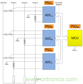 創新的隔離式ADC架構支持利用分流電阻進行三相電能計量