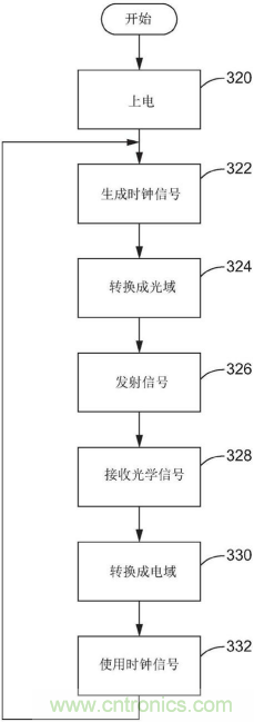 恩智浦的汽車雷達技術如何提高汽車網絡系統安全性