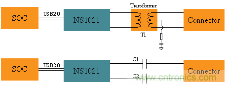 瑞發科NS1021解決方案突破USB 2.0限制，讓連接更高效