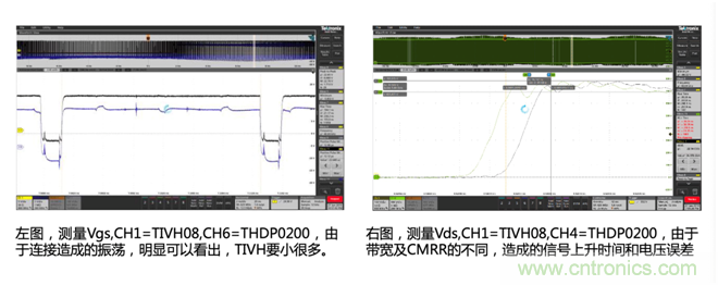 寬禁帶半導體器件GaN、SiC設計優化驗證