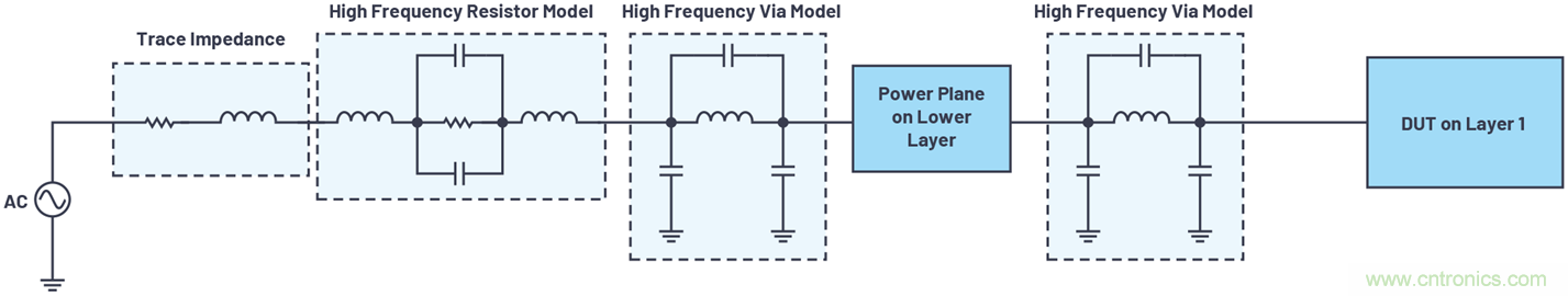 帶內部旁路電容的數據采集μModule器件的PSRR特性表征