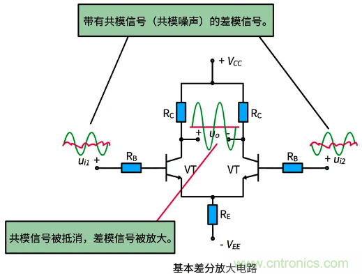 差分信號及差分放大電路有什么作用？