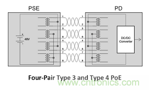 設計用于物聯網的以太網供電受電設備(PoE-PD)