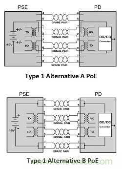 設計用于物聯網的以太網供電受電設備(PoE-PD)