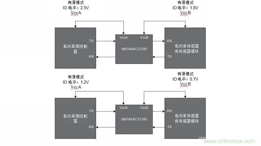 讓工業物聯網在工廠車間之外發揮更大作用