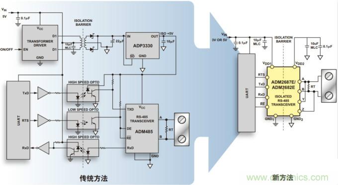 iCoupler技術揭秘——隔離式RS-485