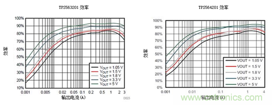 保持直流/直流解決方案簡單易用，適用于成本敏感型應用