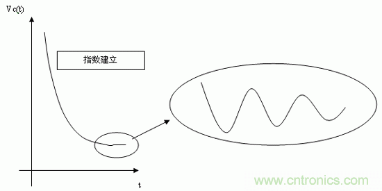 如何通過高精度模數轉換器的驅動來優化模擬前端？