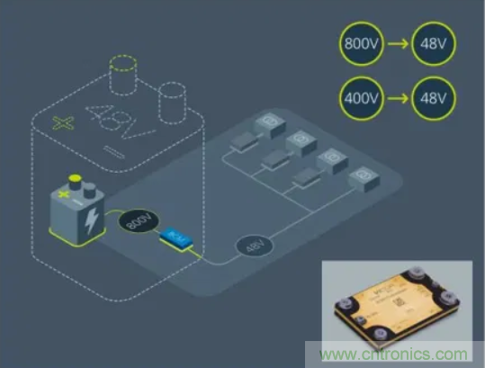 車載供電系統發展方向：48V與分布式