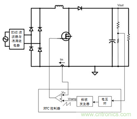 不檢測輸入電壓可以實現(xiàn)“功率系數(shù)校正”嗎？