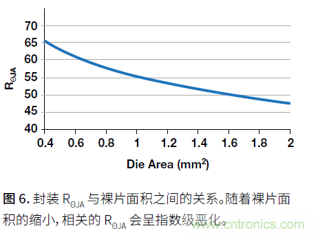 如何提高功率密度的利弊與技術