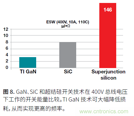 如何提高功率密度的利弊與技術