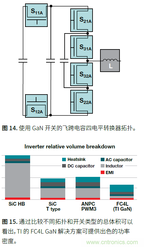 如何提高功率密度的利弊與技術