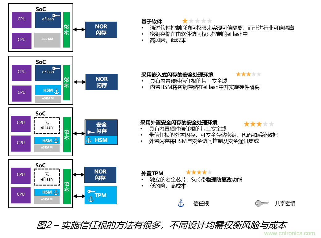 安全閃存——網聯汽車和工業應用中安全問題的解決之道