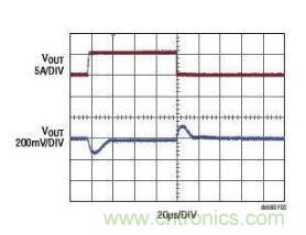 高效率、15V 軌至軌輸出同步降壓型穩壓器能提供或吸收 5A