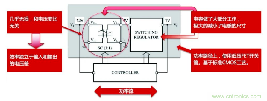 關于電荷泵電源，你想知道的都在這里~~~