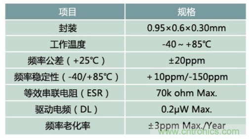 32.768kHz諧振器：選擇傳統晶振還是與MEMS諧振器？