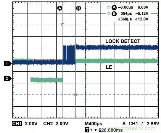 ADI教你如何把PLL鎖定時間從4.5 ms 縮短到 360 μs？