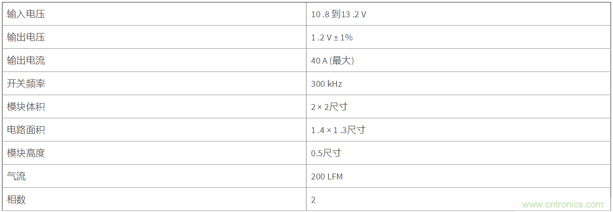 多相位降壓轉換器的優勢