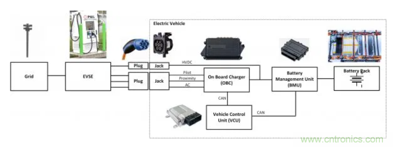 鋰離子電池管理系統如何保障電動汽車電池組