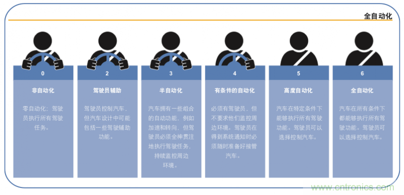 高分辨率雷達如何匹配合適的雷達MCU？