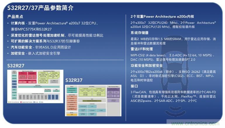 高分辨率雷達如何匹配合適的雷達MCU？