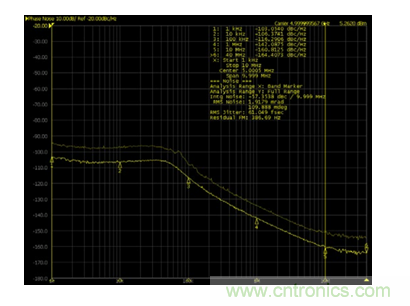 使用具有精密相位控制的超寬帶PLL/VCO替代YIG調諧振蕩器硅片