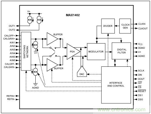 Σ-Δ模數轉換器(ADC)大揭秘