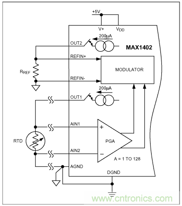 Σ-Δ模數轉換器(ADC)大揭秘