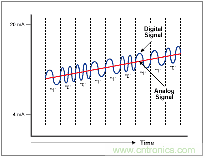 Σ-Δ模數轉換器(ADC)大揭秘