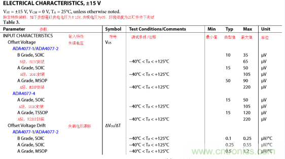  放大器Vos失調電壓的產生與影響