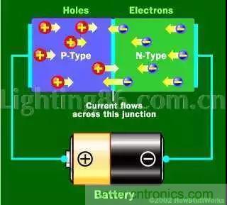 什么是二極管？半導體材料電子移動是如何導致其發光的？