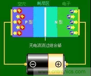 什么是二極管？半導體材料電子移動是如何導致其發光的？