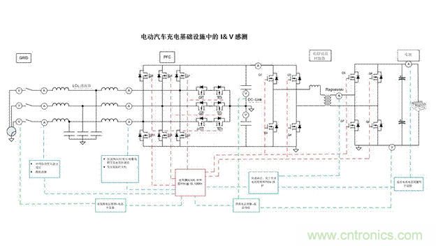 EV充電器未來趨勢：更快、更安全、更高效