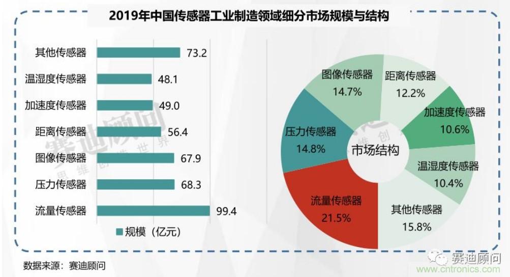 頭部中外廠商集結，SENSOR CHINA打造傳感器供應鏈全聯接時代