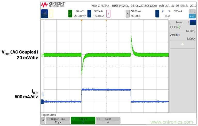 3.6V輸入、雙路輸出µModule降壓穩壓器以3mm × 4mm小尺寸為每通道提供2A電流