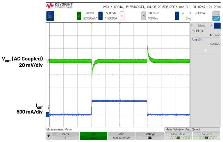 3.6V輸入、雙路輸出µModule降壓穩壓器以3mm × 4mm小尺寸為每通道提供2A電流