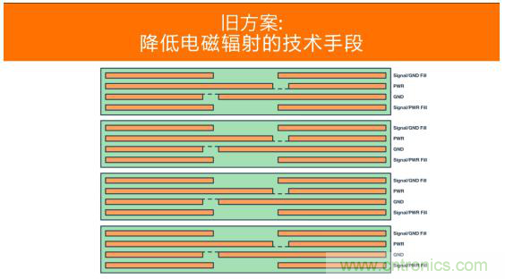 如何設(shè)計(jì)高壓隔離式電源，輕松實(shí)現(xiàn)緊湊、低 EMI 目標(biāo)？